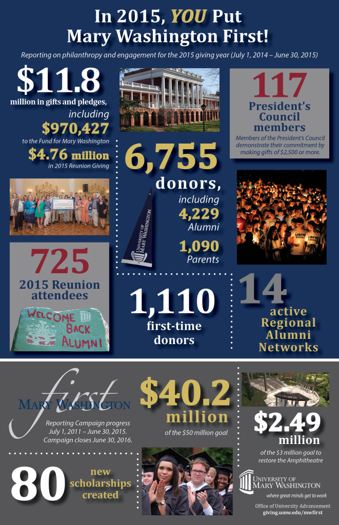 FY15 end-of-year infographic REVISED 4
