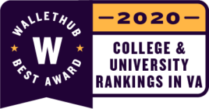 UMW was ranked eighth among Virginia colleges and universities in a survey of more than 1,000 institutions of higher education across the country by WalletHub.